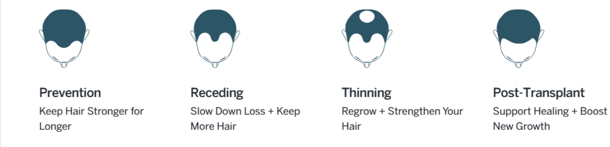 Graphic explaining who benefits most from Happy Head hair treatments